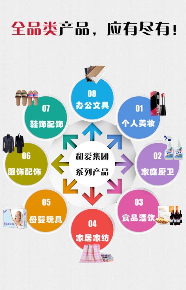 HZC模式賦能消費(fèi)致富 和愛(ài)全品類(lèi)產(chǎn)品重構(gòu)新零售供應(yīng)鏈體系