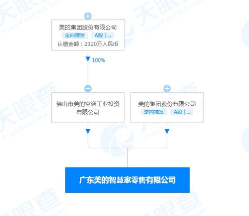 美的于廣東新設(shè)兩家智慧家公司, 拓展食品與個(gè)人互聯(lián)網(wǎng)服務(wù)